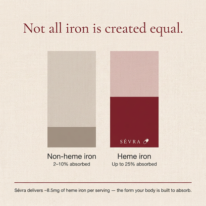 Heme Iron
